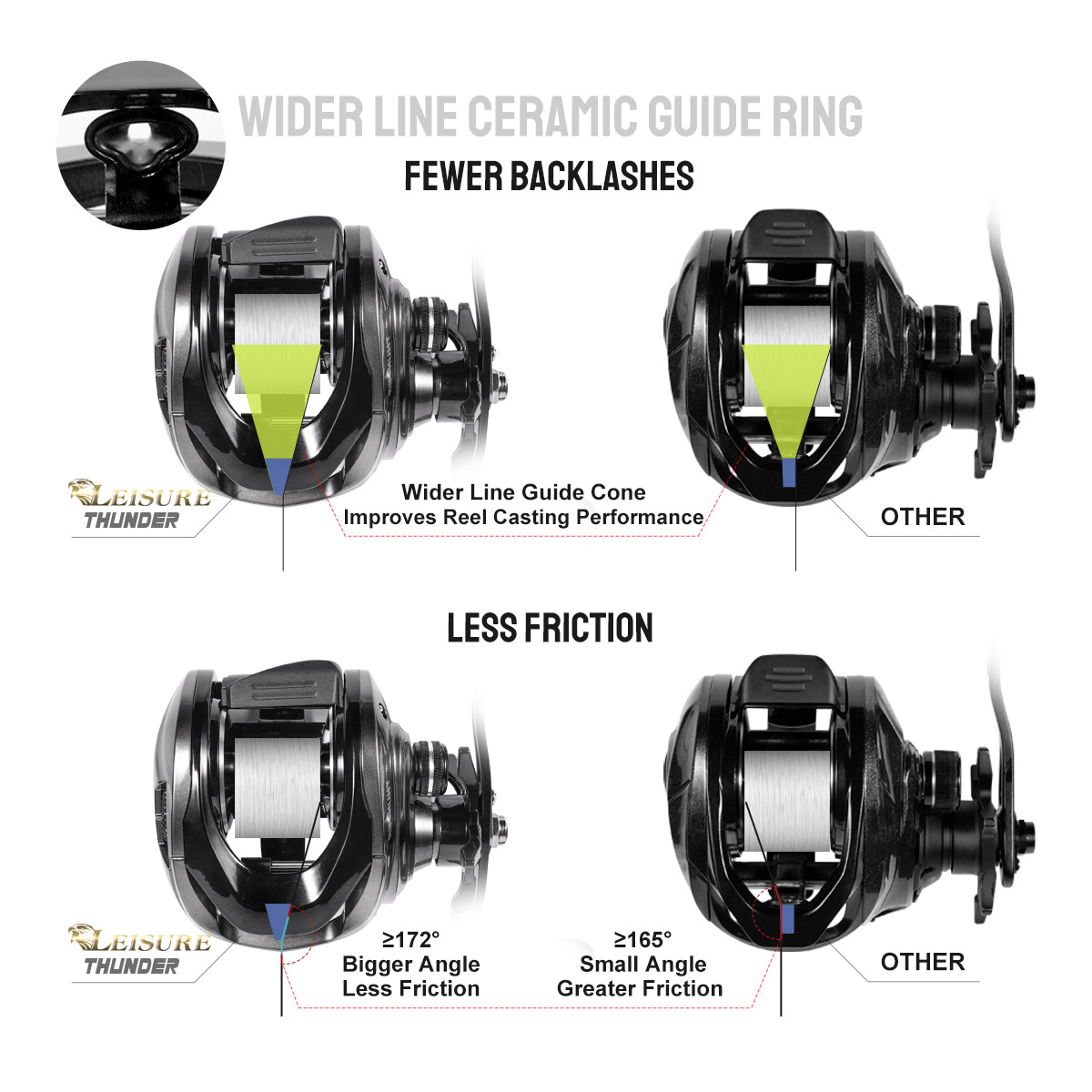 Noeby Baitcasting Reel Magneti - Abu Garcia Reel Max recension och pris